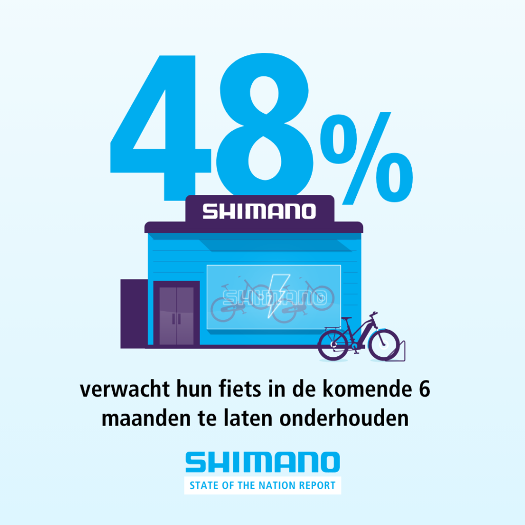 state of the nation report, infographics, state of the nation, shimano e-bike